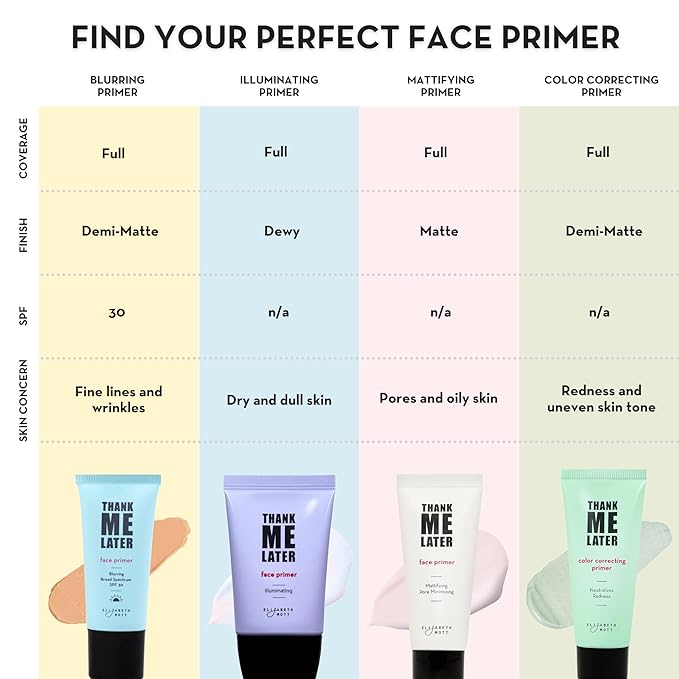 Elizabeth Mott Thank Me Later Face Primer - Grip Formula, 30 g