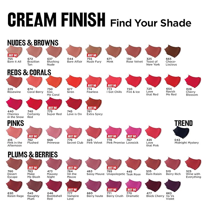 Revlon Super Lustrous Lipstick, Really Red