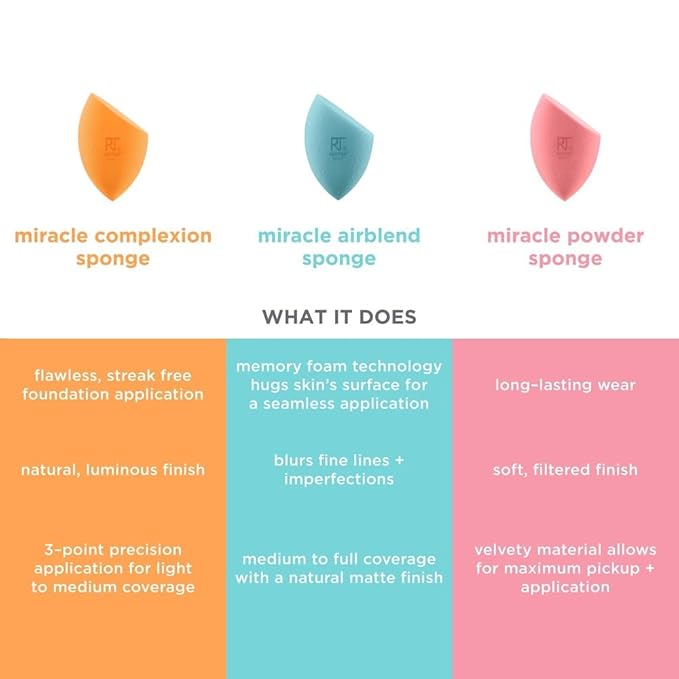 Real Techniques 6 Pack Assorted Makeup Blending Sponges, 3 Miracle Makeup Sponges, For Blending, Baking, And Setting, Use With Foundation & Powder, Dewy or Matte Finish, Cruelty-Free