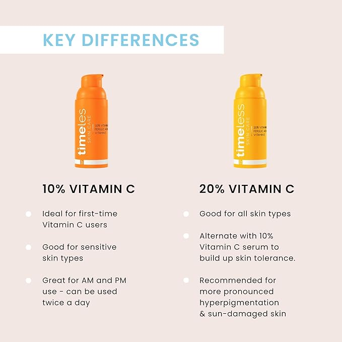 Timeless Skin Care Vitamin C Serum with Vitamin E & Ferulic Acid - Serum - for Oily & Dry Skin - Fragrance-Free - 1.7 Fl Oz