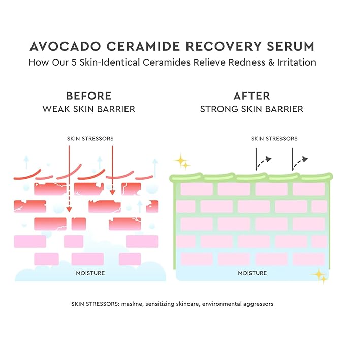 Glow Recipe Avocado Ceramide Serum, Travel Size - Soothing, Hydrating Face Serum for Women & Men, Redness Relief & Skin Barrier Repair - Lightweight Korean Skincare for Dry, Sensitive Skin (15 ml)