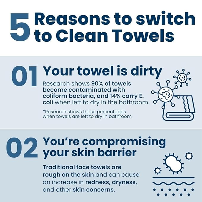 Clean Skin Club Clean Towels XL™, 100% USDA