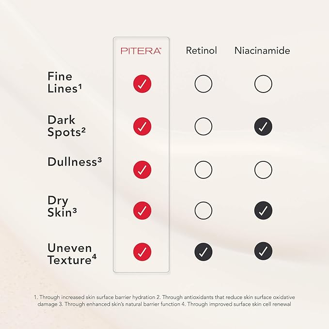 SK-II Brightening Face Mask - Derm Revival Sheet Mask to Improve Radiance, Skin Texture & Dark Spots - Anti Aging Face Mask Enriched with Pitera, Vitamin C & Niacinamide (10 Count)