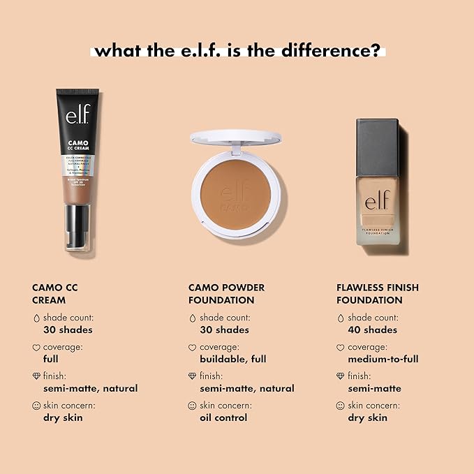e.l.f. Flawless Finish Foundation, Improves Uneven Skin Tone, Lightweight, Medium Coverage & Semi-Matte, Vegan & Cruelty-Free, Beige 0.68 Fl Oz