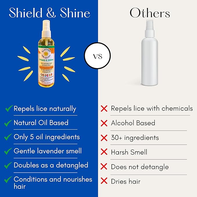 Natural Lice Prevention and Repellent Spray for Kids Hair – Made with Essential Oils, Detangles and Conditions, Only 5 Oil Ingredients - Tea Tree, Rosemary, and Lavender Oils by Ella’s Kids